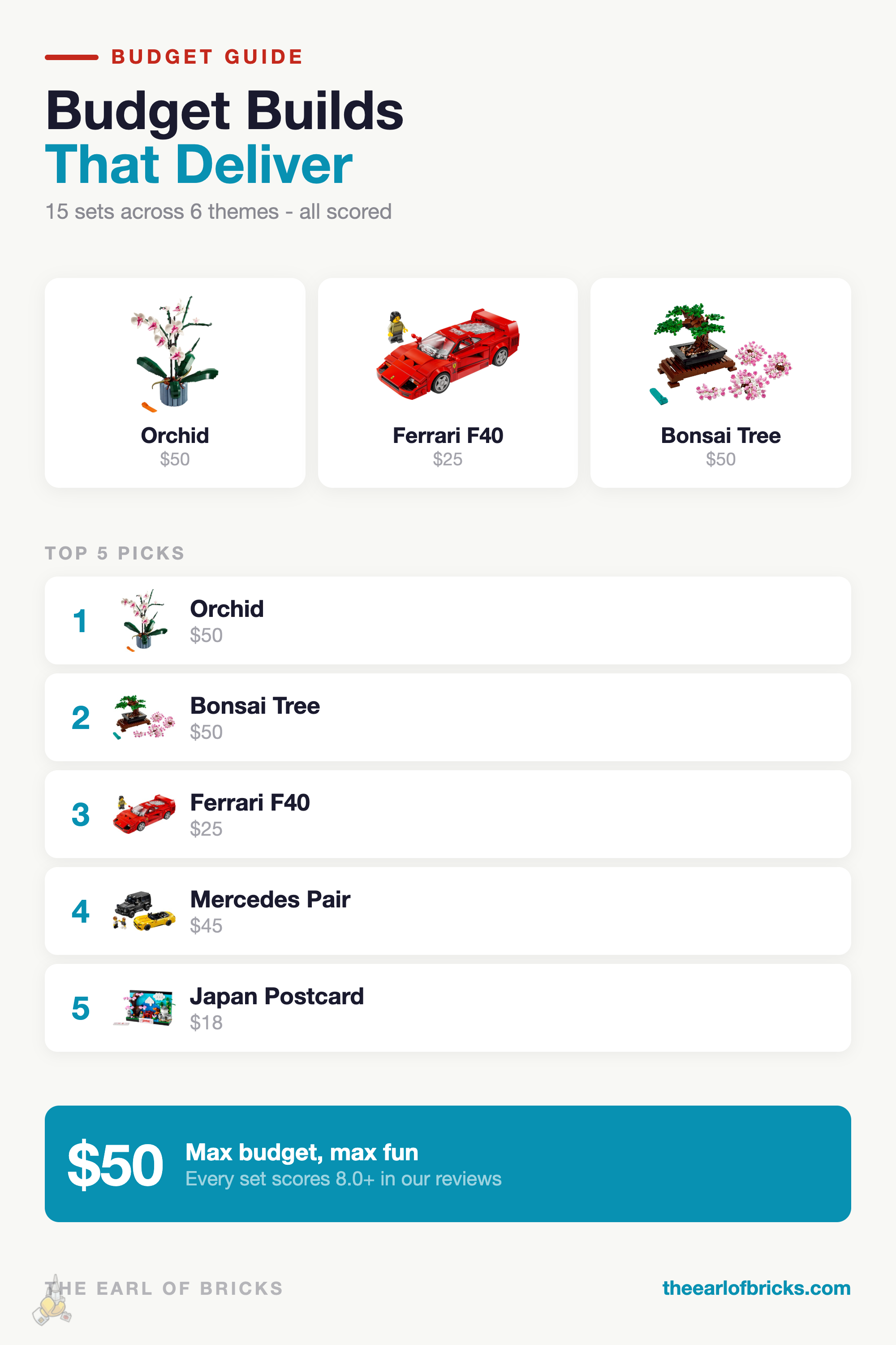 Best LEGO Sets Under $50 Infographic - 15 sets across 6 themes with top 5 picks ranked