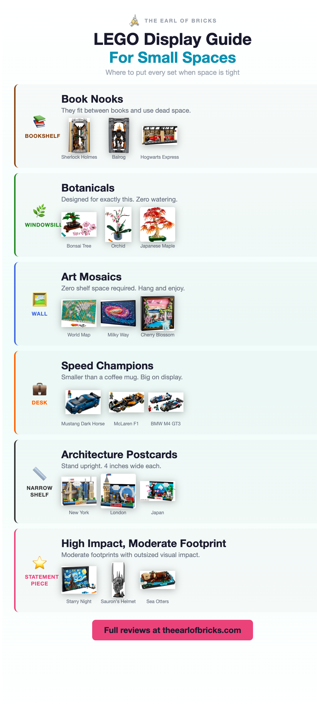 LEGO Display Guide for Small Spaces - 6 spaces, 18 sets, showing book nooks for bookshelves, botanicals for windowsills, art mosaics for walls, Speed Champions for desks, Architecture postcards for narrow shelves, and statement pieces for high impact
